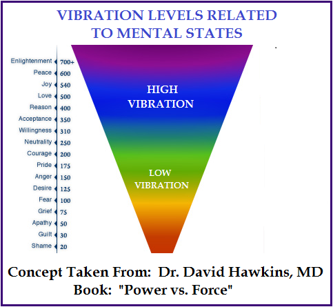 High and Low Vibration