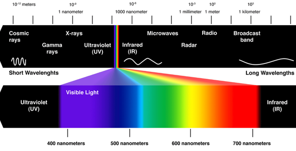 Science of Energy Healing