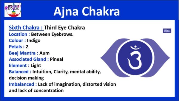 Third Eye Chakra