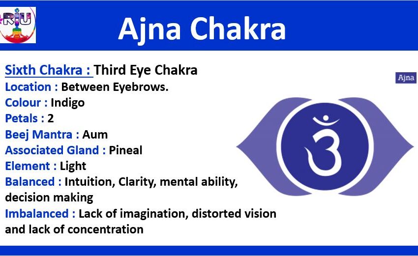  Third Eye or Ajna Chakra