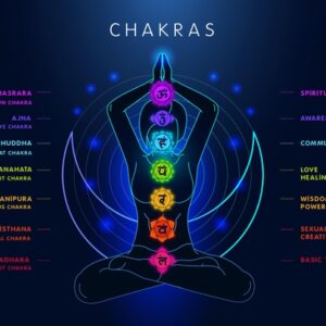 Chakra