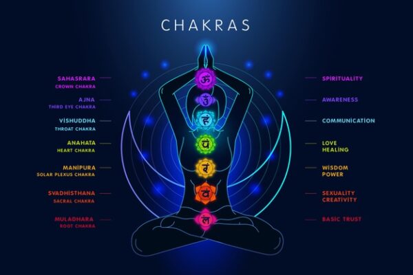 Chakra