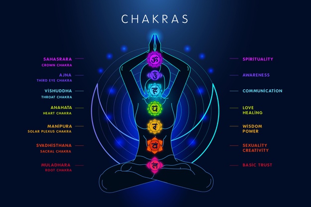  Chakra