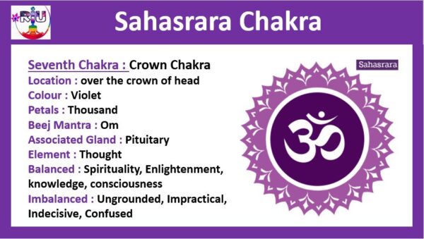 Crown Chakra or Sahasrara Chakra