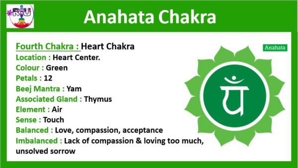 Heart Chakra