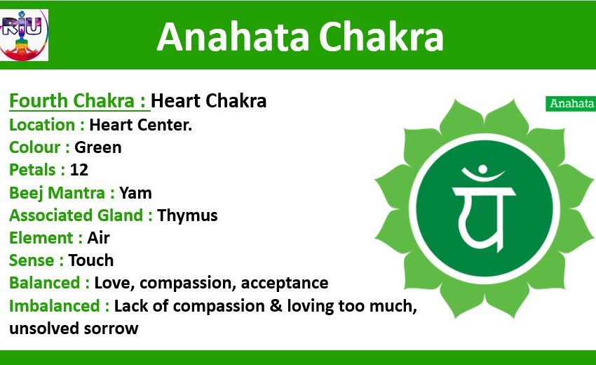  Heart or Anahata Chakra