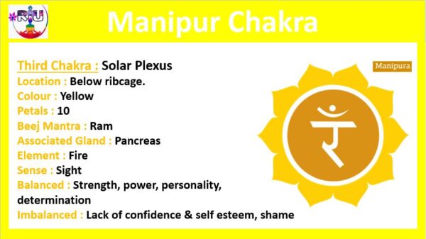 Solar Plexus Chakra