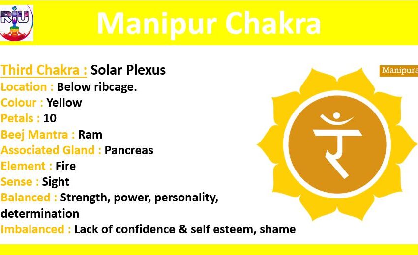  Solar Plexus or Manipura Chakra