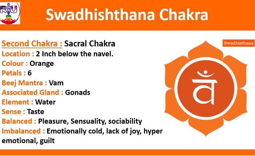  Sacral Chakra or Swadhisthana Chakra