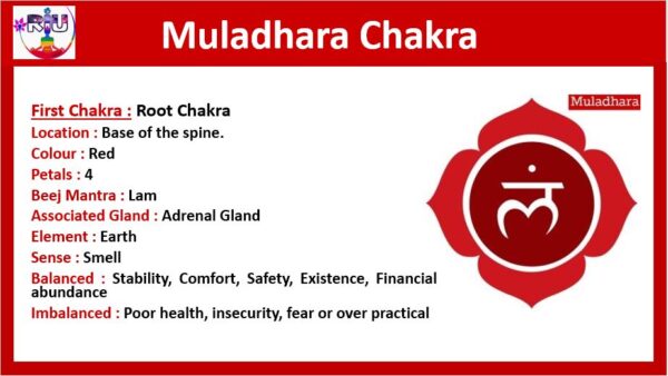 Root Chakra, Muladhara