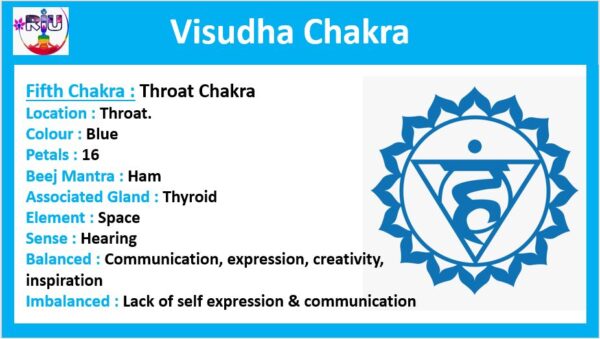 Throat Chakra