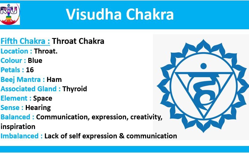  Throat or Vishuddhi Chakra